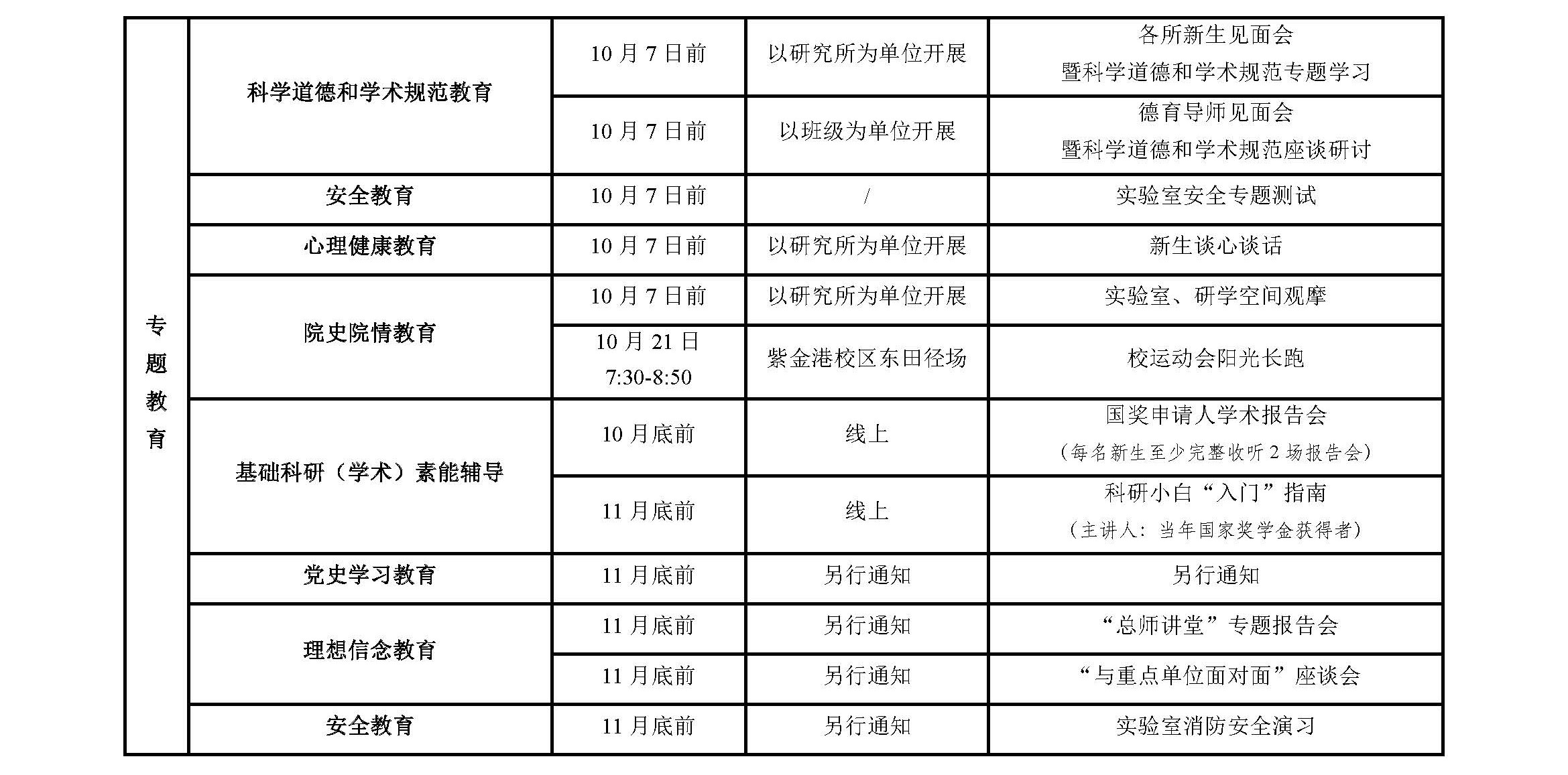 2022年研究生新生始业教育安排表_页面_3.jpg