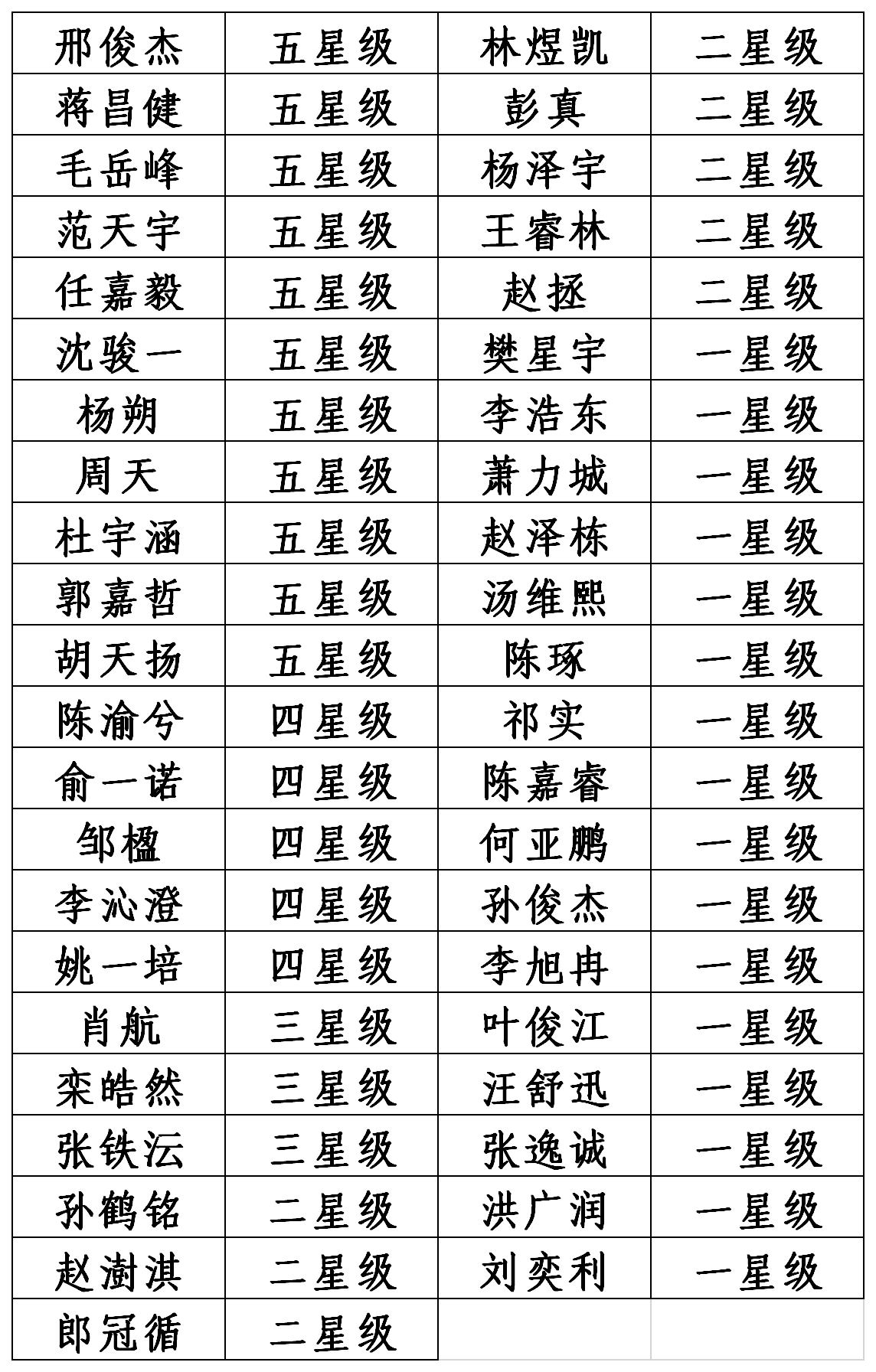 院网公示名单.png