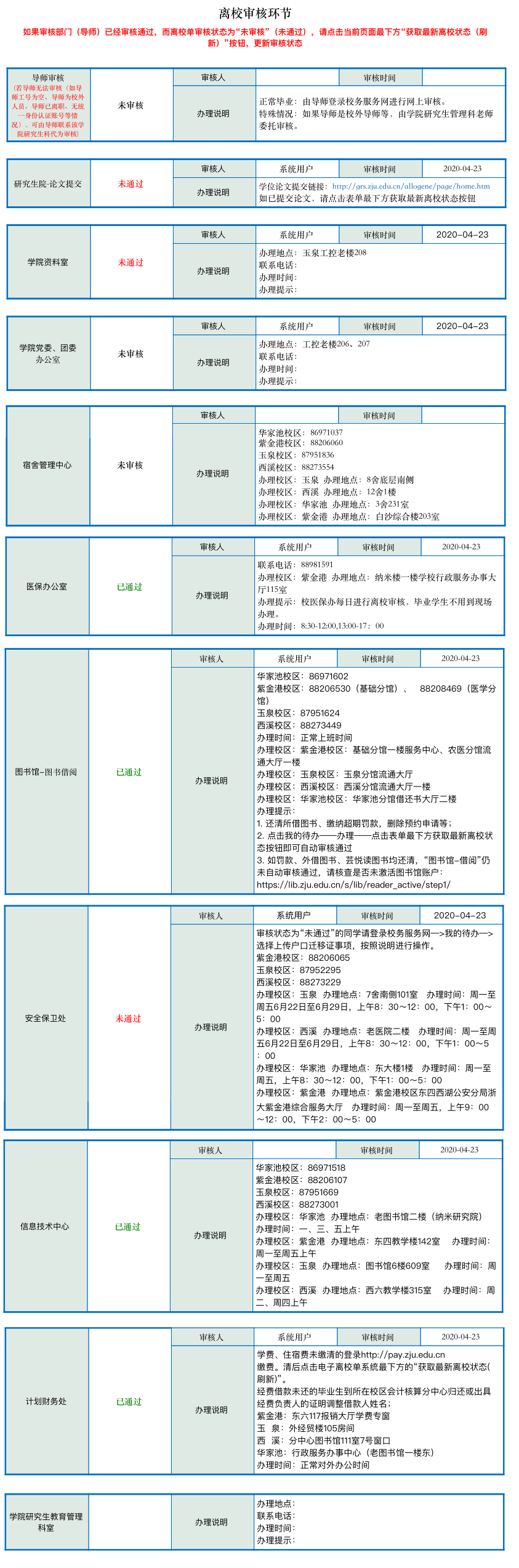 离校单部门级审核内容清单.png