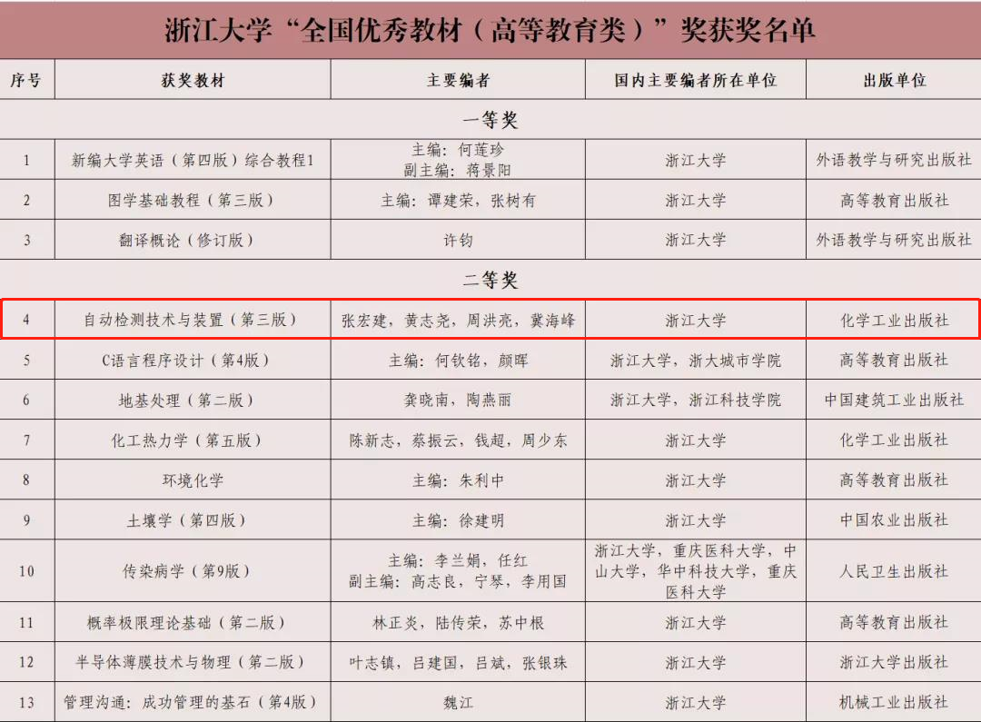 教材奖4.png