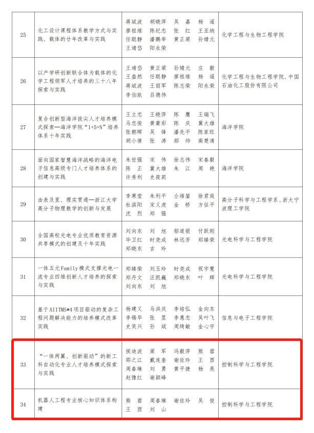 一等奖1.png